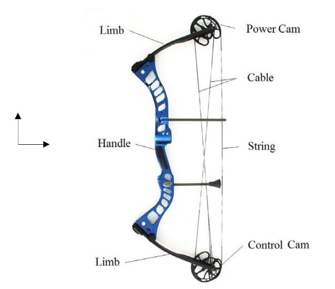 Hybrid Cam Compound Bow