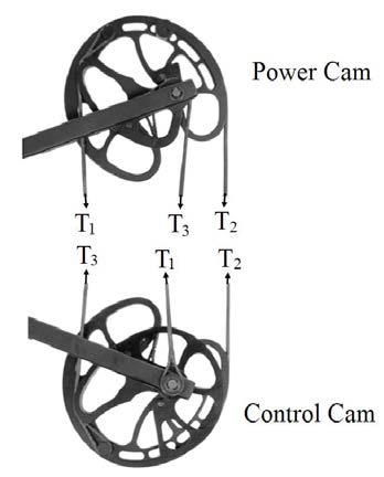 Connection between the power cam and the control cam