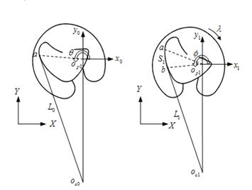 Measured drawing force vs. displacement