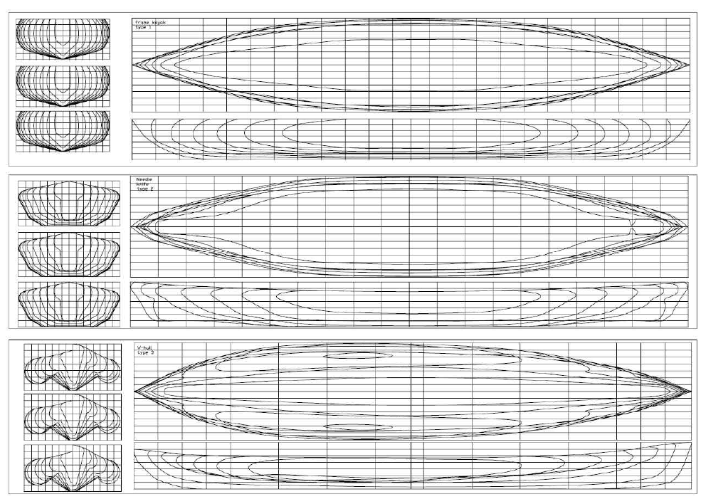 3 Type of Lines for Kayak