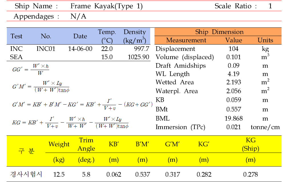Inclining Experiment Result(Frame Kayak, Type 1)