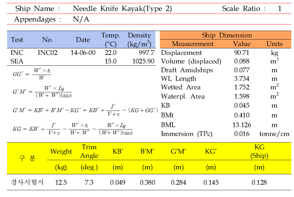 Inclining Experiment Result(Needle Knife Kayak, Type 2)