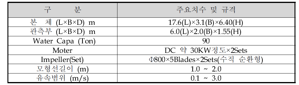 회류수조 주요제원