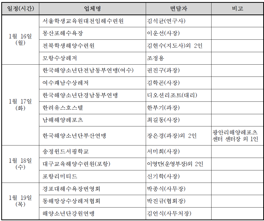 세부 조사 일정