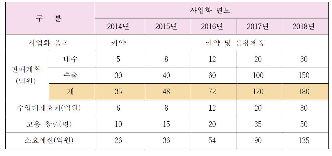 판매목표