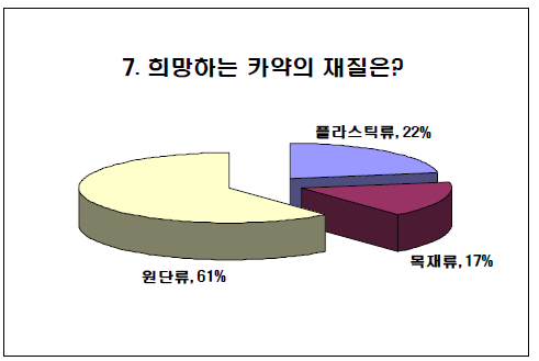 희망 카약 재질