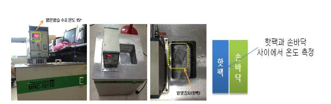 휴대용 핫팩의 발열 효과 분석
