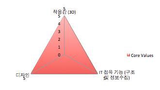 성인 라이프 자켓 타겟 소비자에 대한 포지션닝 전략