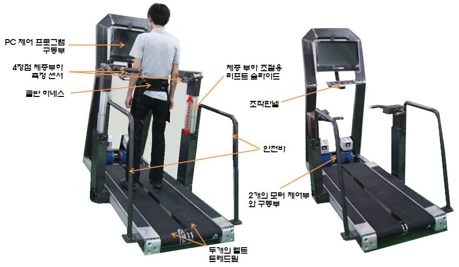 4정점 리프트 제어용 체중 부하감소 트레드밀의 기구제작 사진(1차 버전)