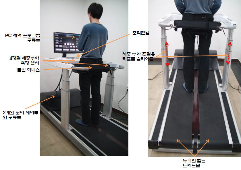 4정점 리프트 제어용 체중 부하감소 트레드밀의 기구제작 사진(최종 버전)