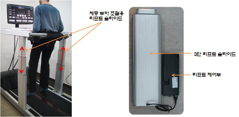 4정점 체중부하 감소 리프트 구동부 제작 사진 및 높낮이 리프트 제어 드라이버