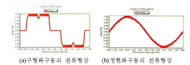 [보고서]운동 부하조절이 가능한 스포츠용 하이브리드 사이클 장치 개발