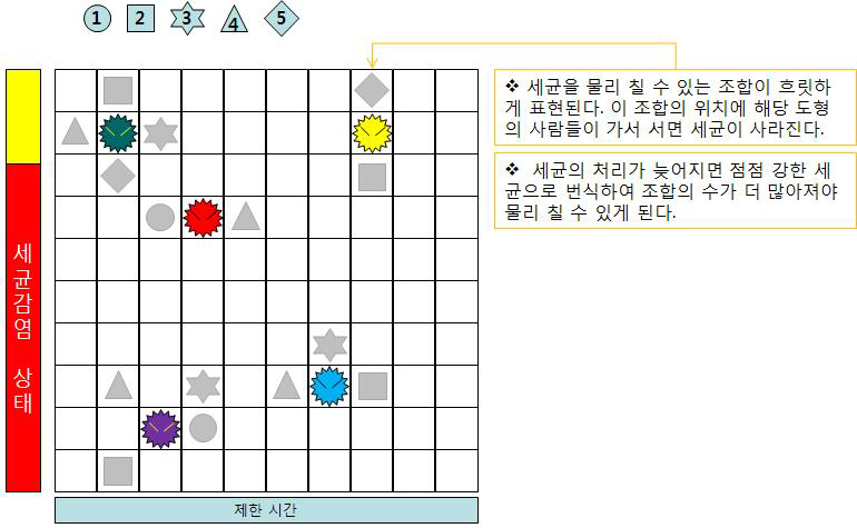 세균전쟁 게임 스토리텔링