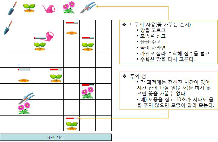 꽃밭 가꾸기 게임 스토리텔링