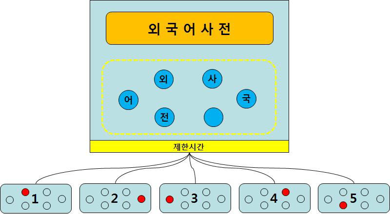 단어 맞추기 게임 스토리텔링