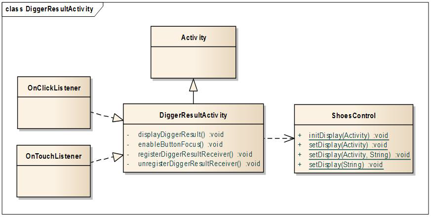 Digger Activity Results 관련 스토리텔링