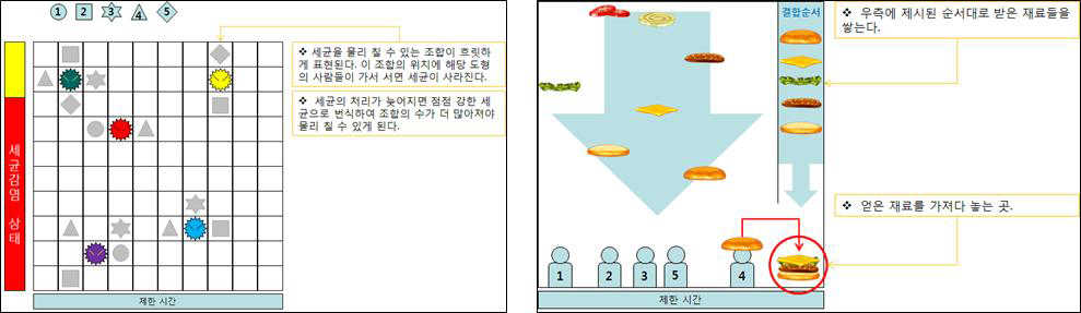 스마트 매트 활용 협동심 게임 스토리텔링: 세균전쟁, 햄버거 만들기