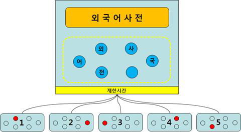 스마트 매트 활용 협동심 게임 스토리텔링: 단어 맞추기