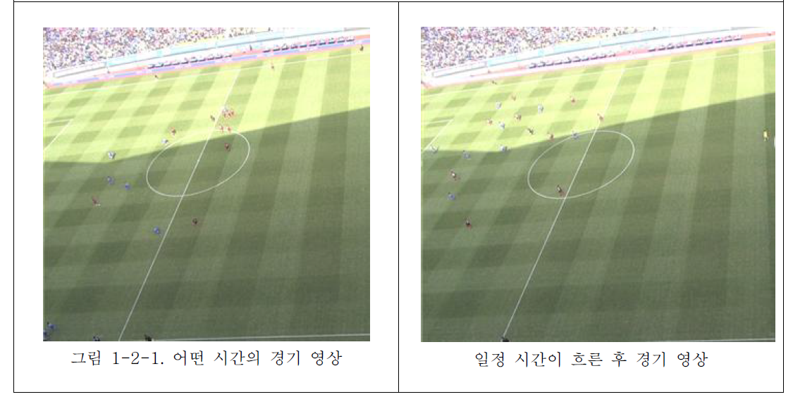 시간에 따른 그림자의 이동