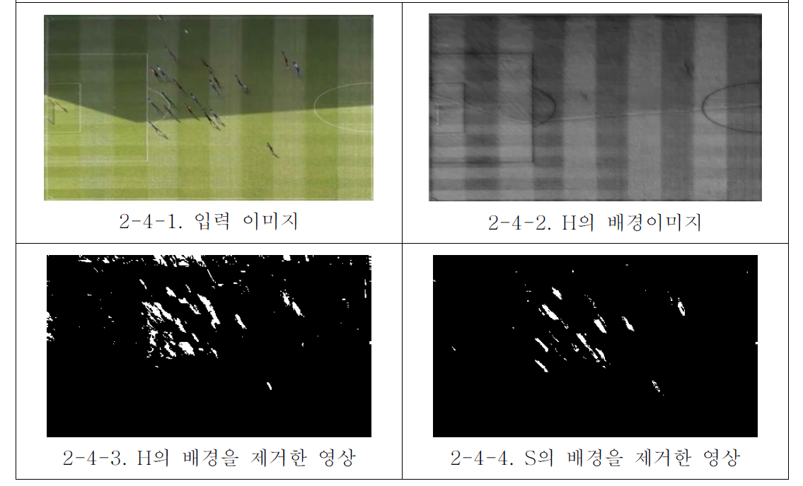 평균 이미지를 이용한 선수 검출 실험