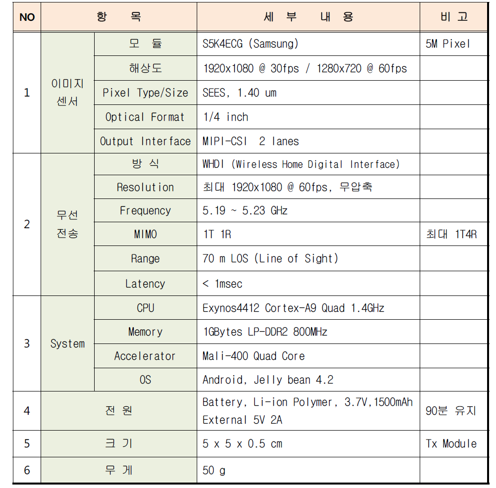 부착형 카메라 규격