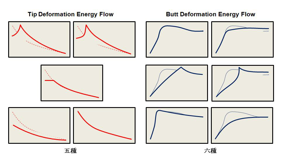 Deformation Energy Curve