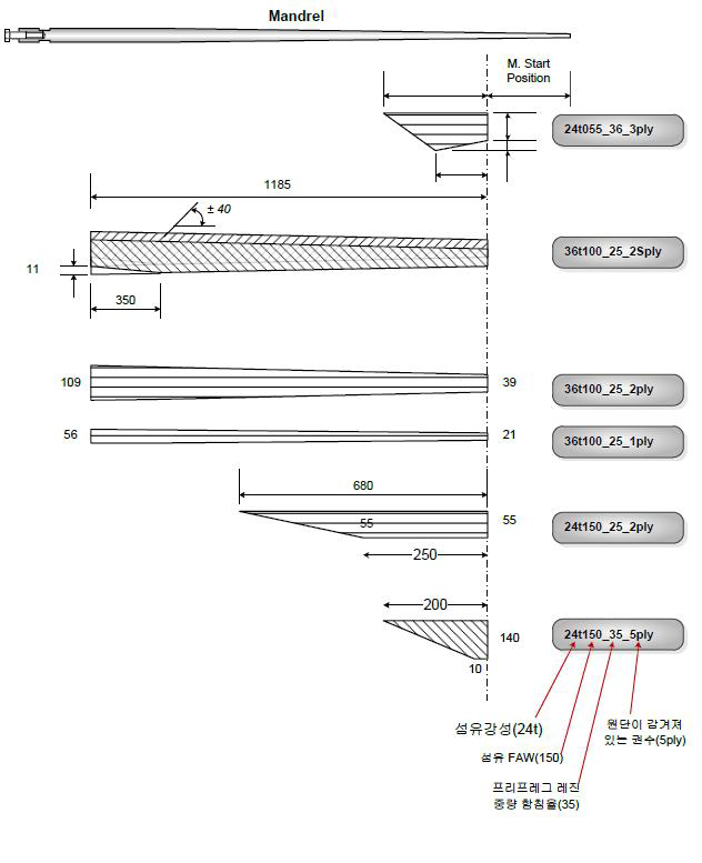 Shaft 프리프레그 design Diagram