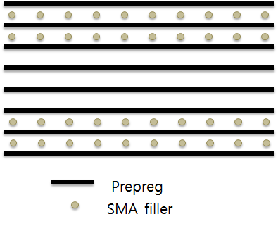 CFRP prepreg 과 SMA 적층 모식도