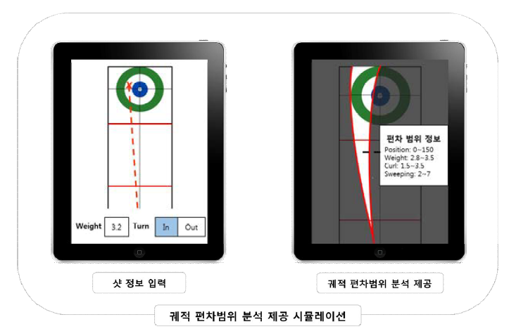 궤적 편차범위 분석 제공 시뮬레이션의 예