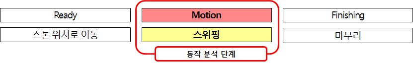 컬링 선수의 스위핑 동작 분석