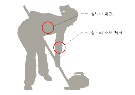 웨어러블 센서를 통한 선수 운동량 분석