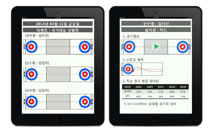 아이스 컨디션 상황요인 정보 분석을 위한 콘텐츠 UI 예시