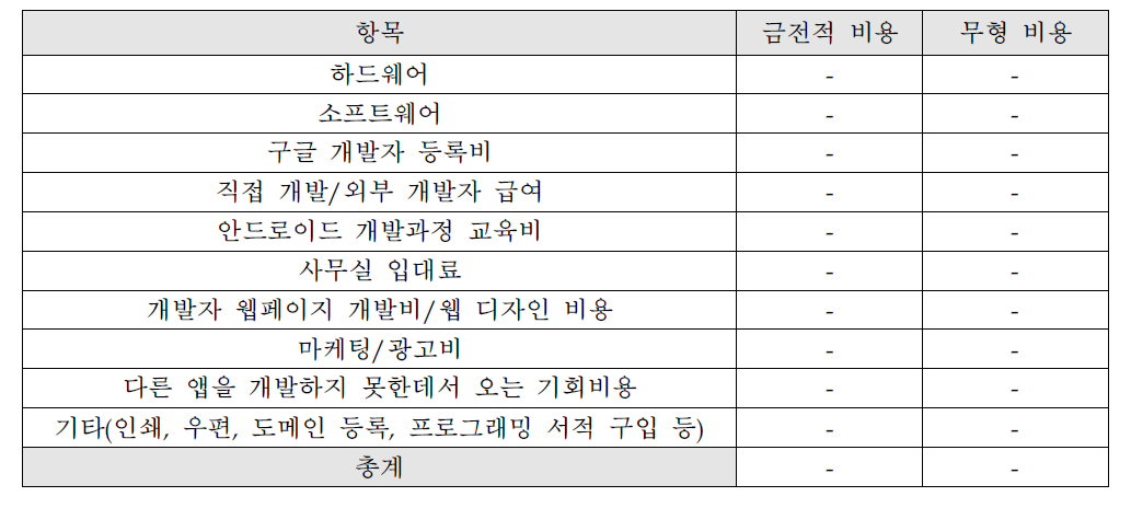 비용을 산출하기 위한 랩 개발비 표(예시)