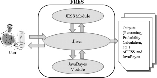 Architecture of FRES