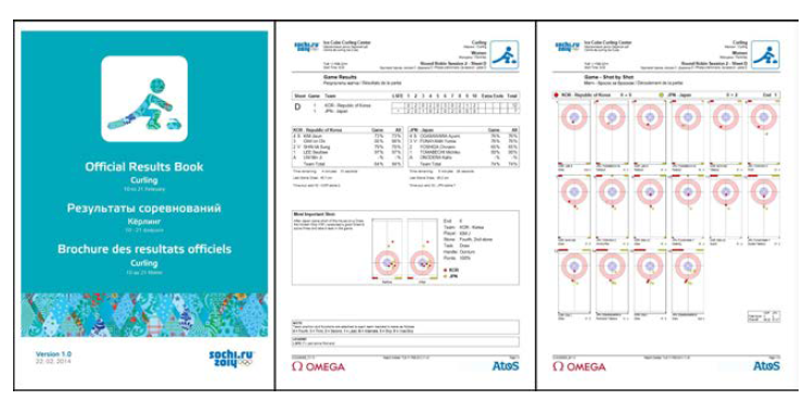 2014소치동계올림픽 Official Result Book(컬링)