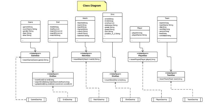 Class Diagram