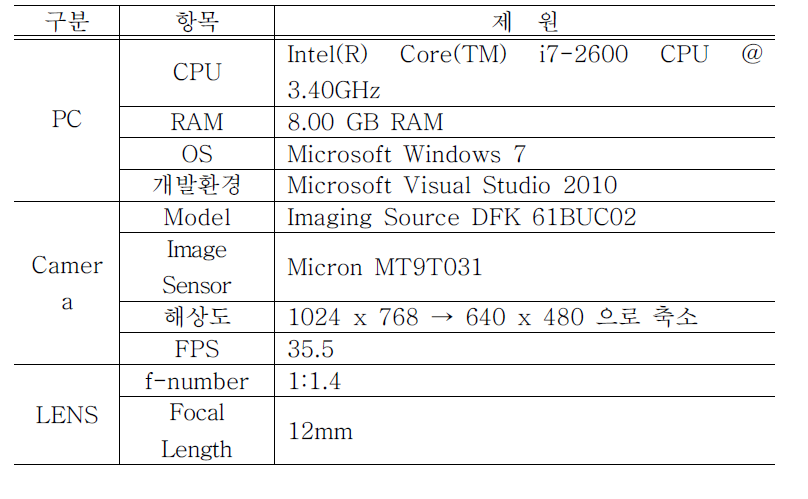 실험 환경에 사용된 장비의 제원
