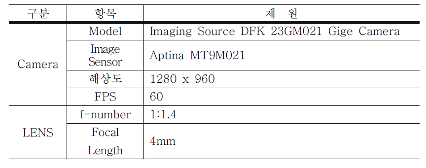 사용된 카메라 장비의 제원