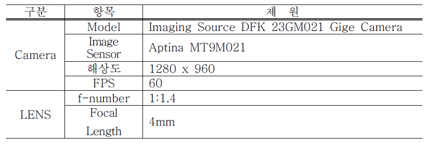 사용된 카메라 장비의 제원