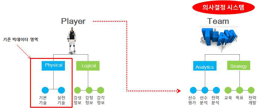 JPD의 새로운 개념의 빅 데이터 활용 범위