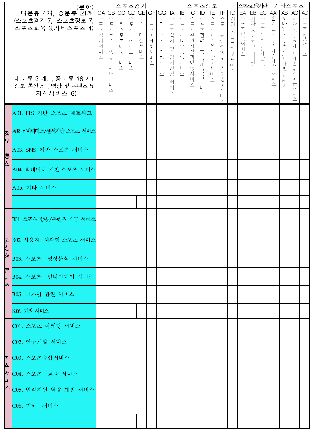 스포츠서비스 기술분류 체계