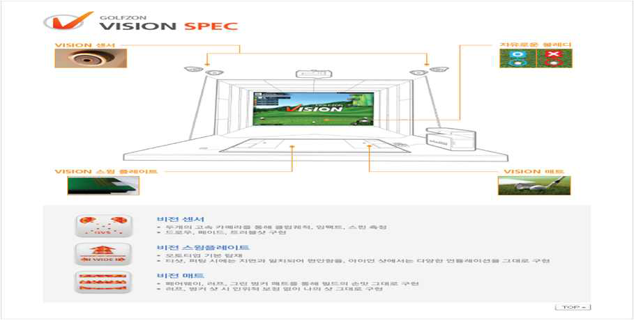 골프 존 비전 스펙 센서 및 설치 체계