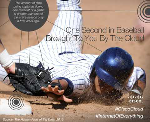 야구와 사물인터넷의 접목 – Cisco