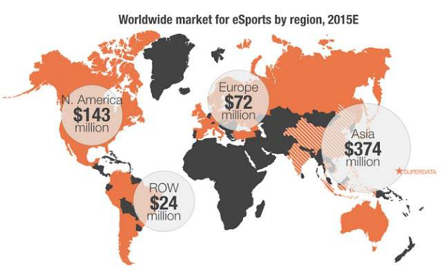 전 세계 e-스포츠 중계 시장 규모
