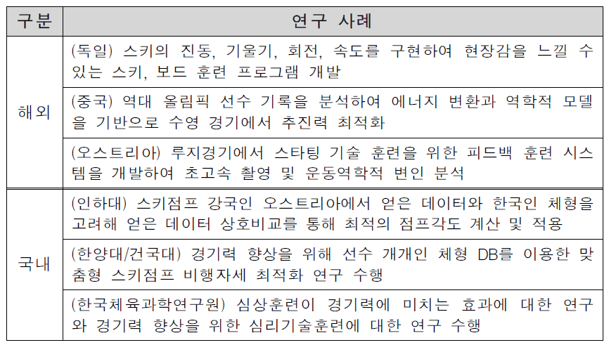 국내외 스포츠 분야 경기력 향상을 위한 빅데이터 연구 현황