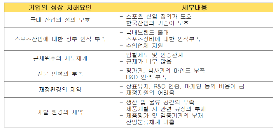 기업의 성장저해요인 결과