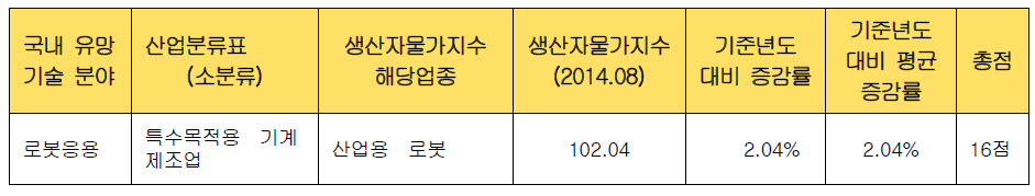 국내 유망 기술 분야별 산업화 효율성 검증 : ⑤ 로봇응용기술 분야