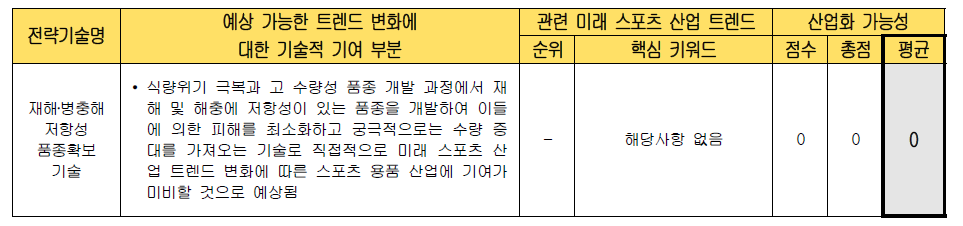 전략 기술별 미래 스포츠 산업화 가능성 검토 (재해․병충해 저항성 품종확보 기술)