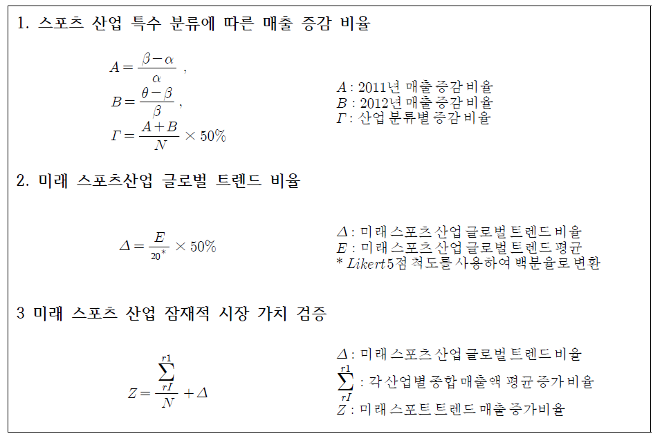 미래 스포츠 산업 잠재적 시장 가치 검증 분석 공식