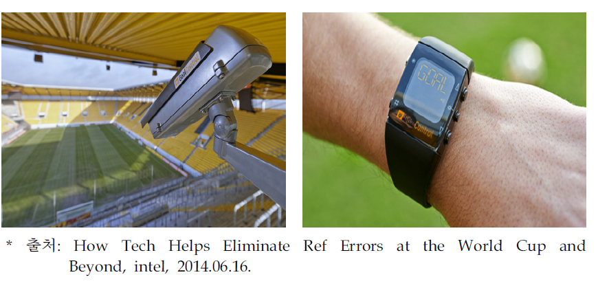 공 감시 초고속 카메라와 골 여부 확인 손목시계